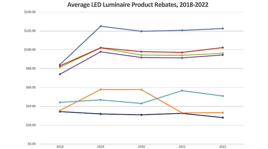 do-field-adjustable-led-fixtures-qualify-for-rebates