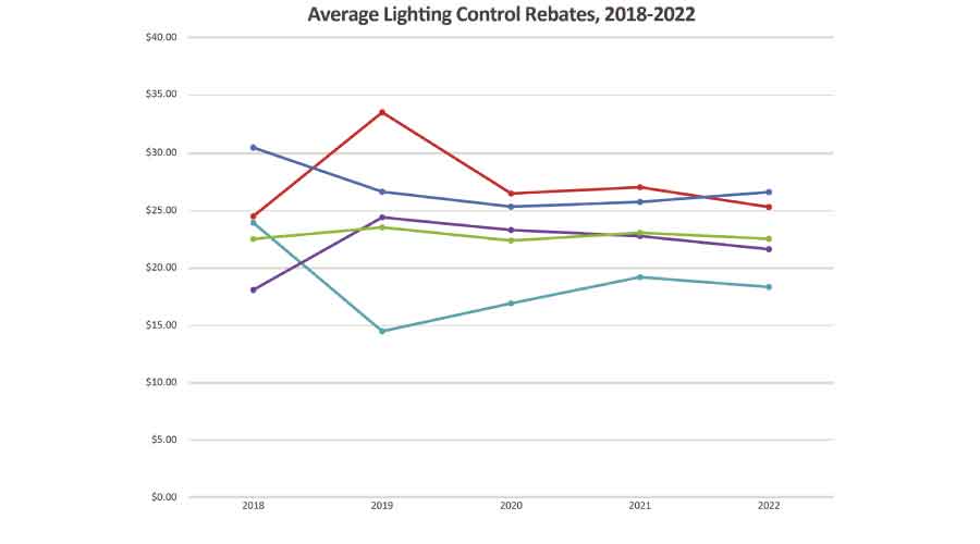 commercial-lighting-rebates-evolve-facilities-management-insights